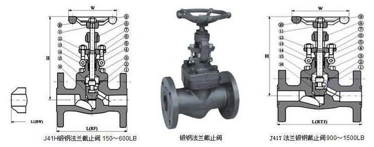 J41H鍛鋼法蘭截止閥結(jié)構圖